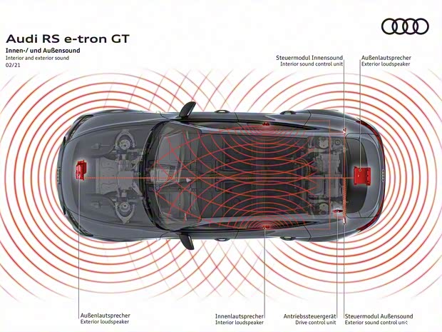 Audi Sport 奥迪RS e-tron GT 2021款 基本型
