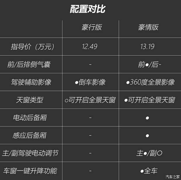 奇瑞汽车 瑞虎8 PLUS 2021款 290TGDI DCT豪行版