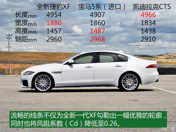 捷豹 捷豹XF 2016款 XF 3.0T 四驅(qū)S高性能版 捷豹 捷豹XF 2016款 XF 3.0T 四驅(qū)S高性能版