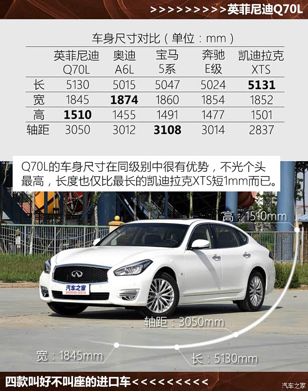 英菲尼迪(进口) 英菲尼迪Q70 2015款 Q70L 2.5L 奢华版
