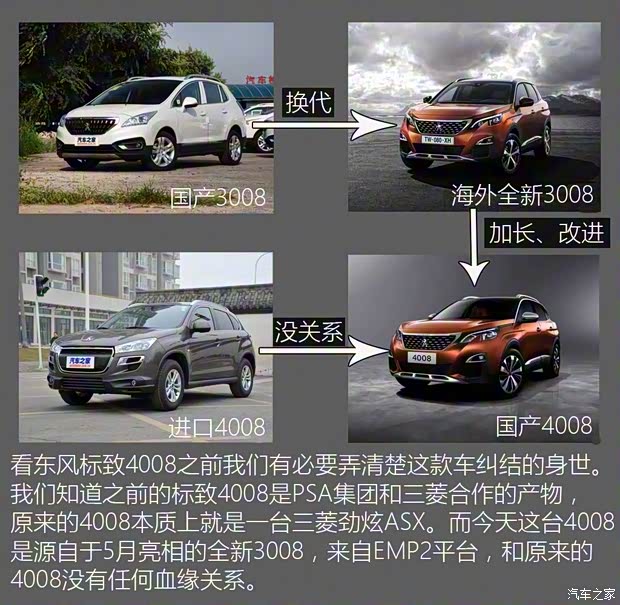 東風標致 標致4008 2016款 基本型