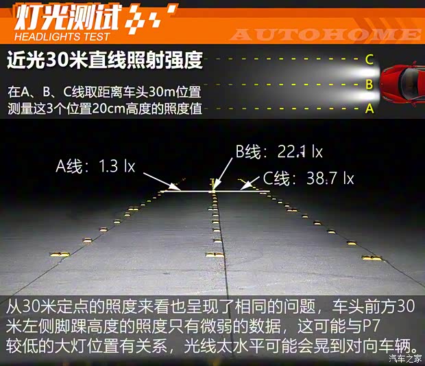 小鵬汽車 小鵬汽車P7 2021款 后驅超長續航鵬翼版 小鵬汽車 小鵬汽車P7 2021款 后驅超長續航鵬翼版