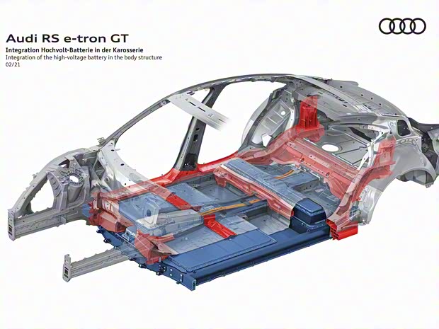 Audi Sport 奥迪RS e-tron GT 2021款 基本型
