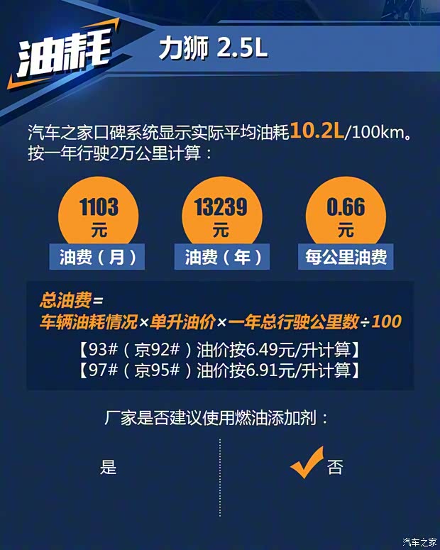 斯巴鲁 力狮 2017款 2.5i 全驱荣耀版