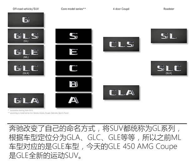 奔馳(進(jìn)口) 奔馳GLE級(jí) 2015款 GLE 450 AMG 4MATIC 運(yùn)動(dòng)SUV