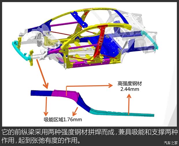 东风雪铁龙 C4世嘉 2016款 1.6THP 自动旗舰型
