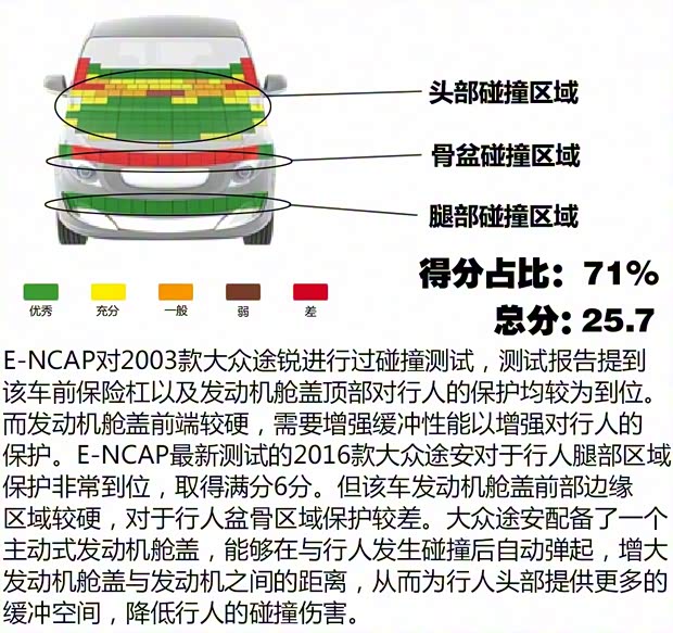 大眾(進口) 途安(海外) 2016款 基本型