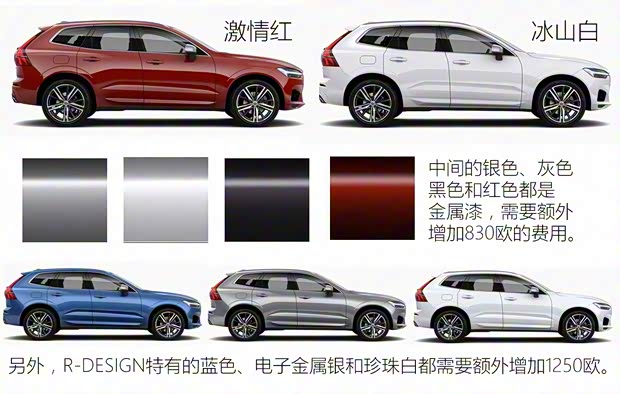 沃爾沃(進(jìn)口) 沃爾沃XC60(進(jìn)口) 2017款 基本型