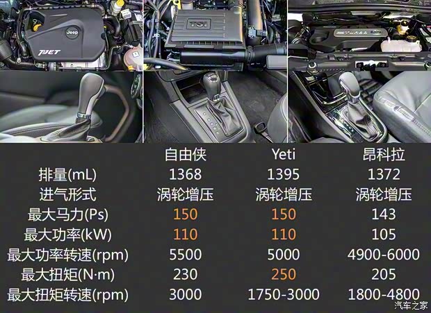 广汽菲克Jeep 自由侠 2016款 1.4T 自动智能版