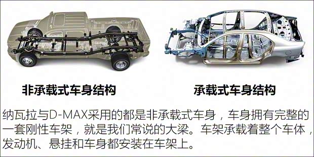 江西五十鈴 D-MAX 2018款 3.0T 四驅(qū)自動超豪華型4JJ1-TC HI