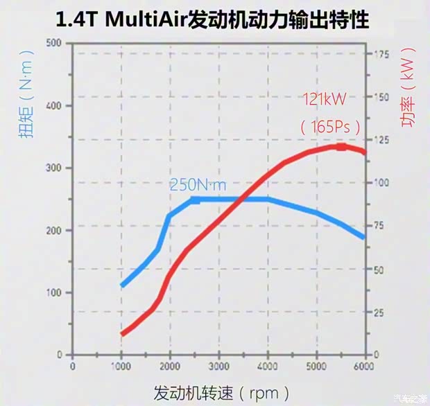 广汽菲克Jeep 指南者 2017款 200T 自动臻享版 广汽菲克Jeep 指南者 2017款 200T 自动臻享版