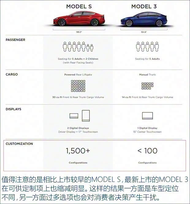 特斯拉 MODEL S 2015款 MODEL S P85D