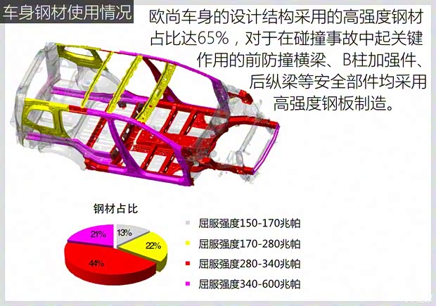 长安汽车 欧尚 2015款 基本型 长安汽车 欧尚 2015款 基本型