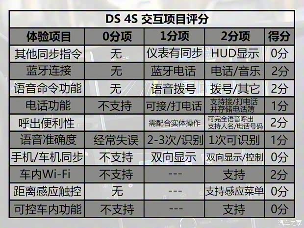 长安标致雪铁龙 DS 4S 2016款 1.8T 自动尊享版THP200 长安标致雪铁龙 DS 4S 2016款 1.8T 自动尊享版THP200