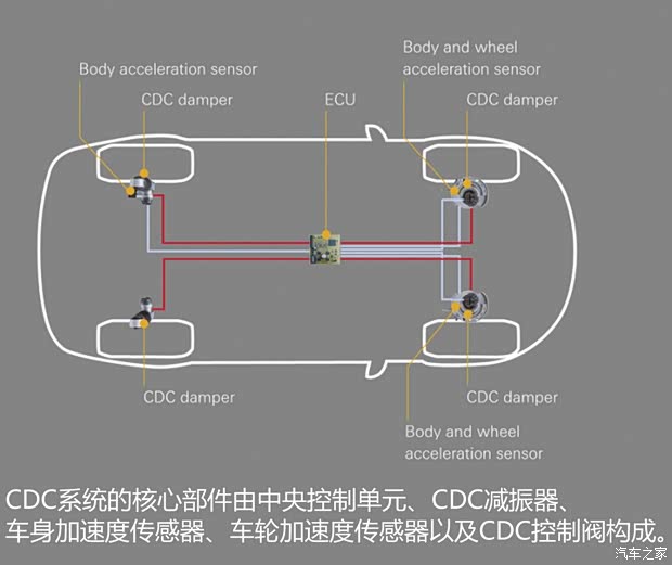 上汽通用別克 君威 2017款 GS 28T 豪華型