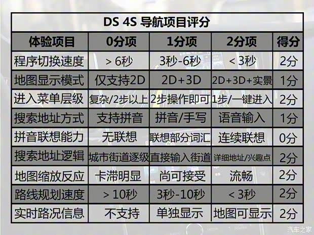 长安标致雪铁龙 DS 4S 2016款 1.8T 自动尊享版THP200