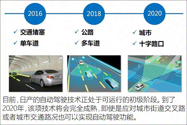 日產(chǎn)(進(jìn)口) Serena 2017款 基本型