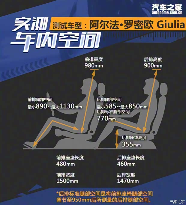 阿尔法·罗密欧 Giulia 2017款 2.2T 柴油基本型 阿尔法·罗密欧 Giulia 2017款 2.2T 柴油基本型