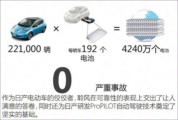 日產(chǎn)(進(jìn)口) Serena 2017款 基本型