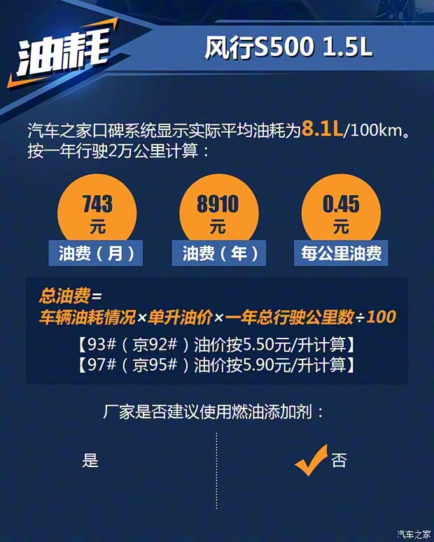 東風風行 風行S500 2016款 1.6L 手動尊貴型