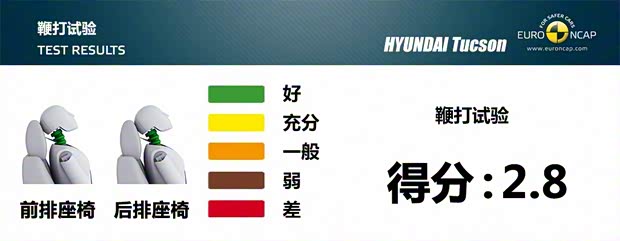 現(xiàn)代(進口) 途勝(進口) 2015款 基本型