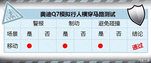 奥迪(进口) 奥迪Q7 2016款 45 TFSI S line尊贵型 奥迪(进口) 奥迪Q7 2016款 45 TFSI S line尊贵型