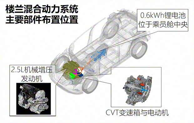 東風(fēng)日產(chǎn) 樓蘭 2017款 2.5 S/C HEV XE 四驅(qū)混動(dòng)尊尚版
