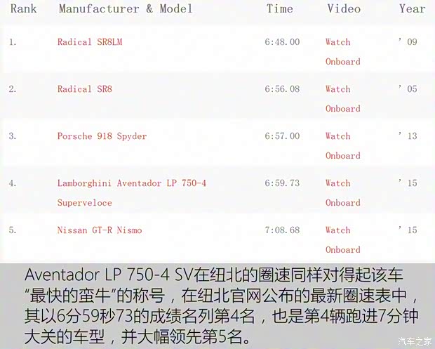 兰博基尼 Aventador 2015款 LP 750-4 Superveloce 兰博基尼 Aventador 2015款 LP 750-4 Superveloce