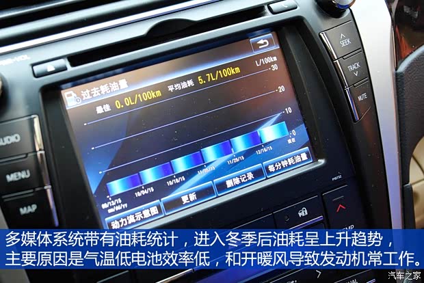 广汽丰田 凯美瑞 2015款 双擎 2.5HG 豪华导航版