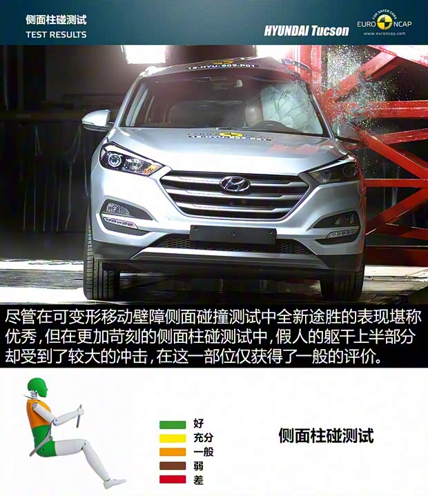 現(xiàn)代(進口) 途勝(進口) 2015款 基本型