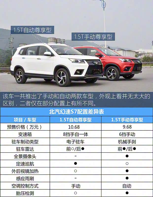 北汽銀翔 北汽幻速S7 2017款 1.5T 自動尊享型