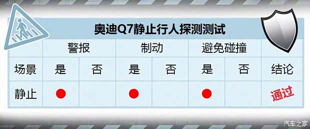 奥迪(进口) 奥迪Q7 2016款 45 TFSI S line尊贵型 奥迪(进口) 奥迪Q7 2016款 45 TFSI S line尊贵型