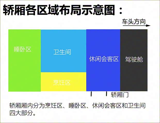 上汽大通 上汽大通V80 2017款 2.5TAMT傲运通国V长轴高顶5座