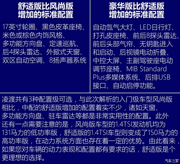 上海大众 凌渡 2015款 230TSI 手动风尚版 上海大众 凌渡 2015款 230TSI 手动风尚版