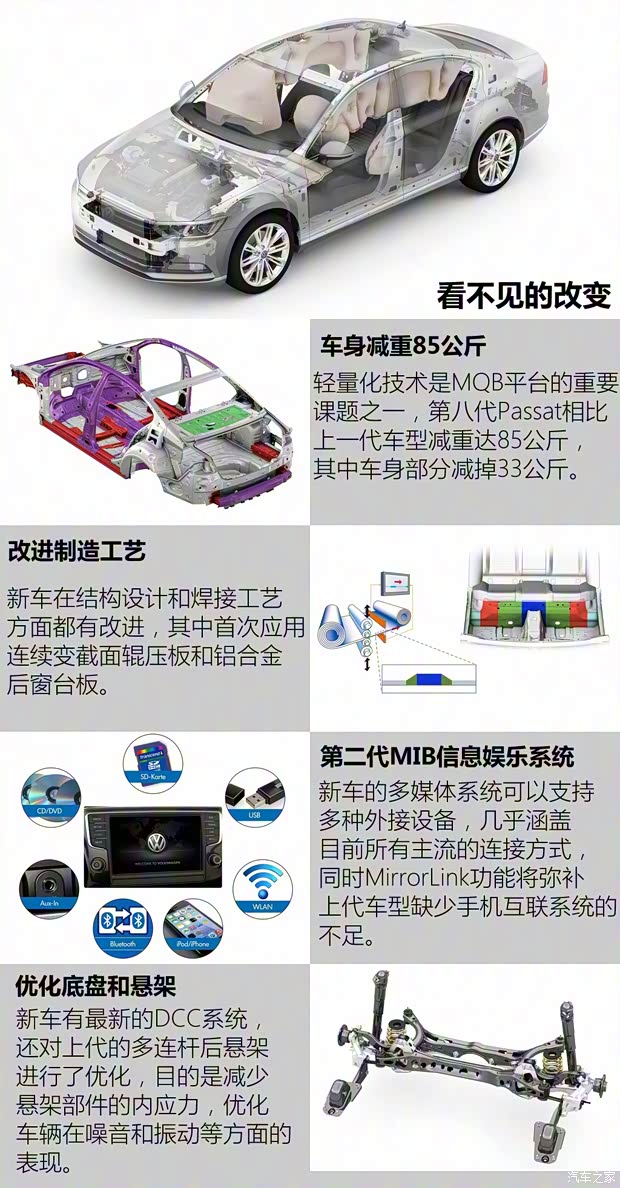 大眾(進口) Passat 2015款 基本型