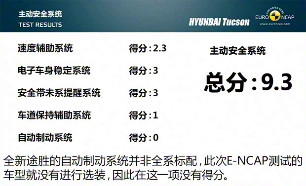 現(xiàn)代(進口) 途勝(進口) 2015款 基本型