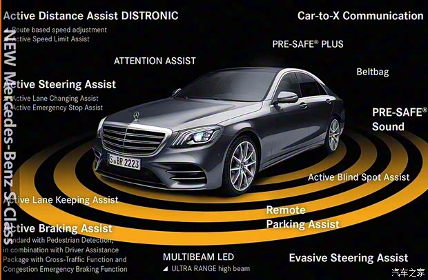 奔馳(進(jìn)口) 奔馳S級(jí) 2018款 S 500