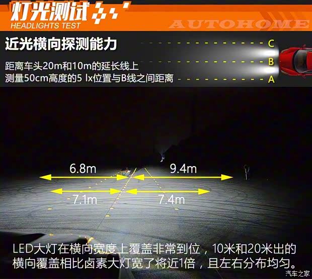 上汽通用雪佛兰 探界者 2018款 550T 自动四驱捍界版