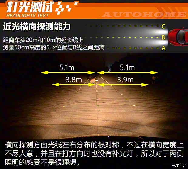 上汽通用雪佛蘭 探界者 2018款 550T 自動四驅(qū)捍界版