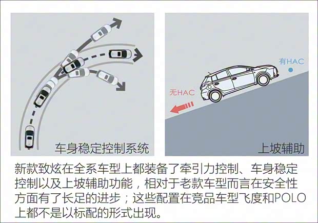 广汽丰田 YARiS L 致炫 2016款 改款 1.5GS CVT锐动版 广汽丰田 YARiS L 致炫 2016款 改款 1.5GS CVT锐动版