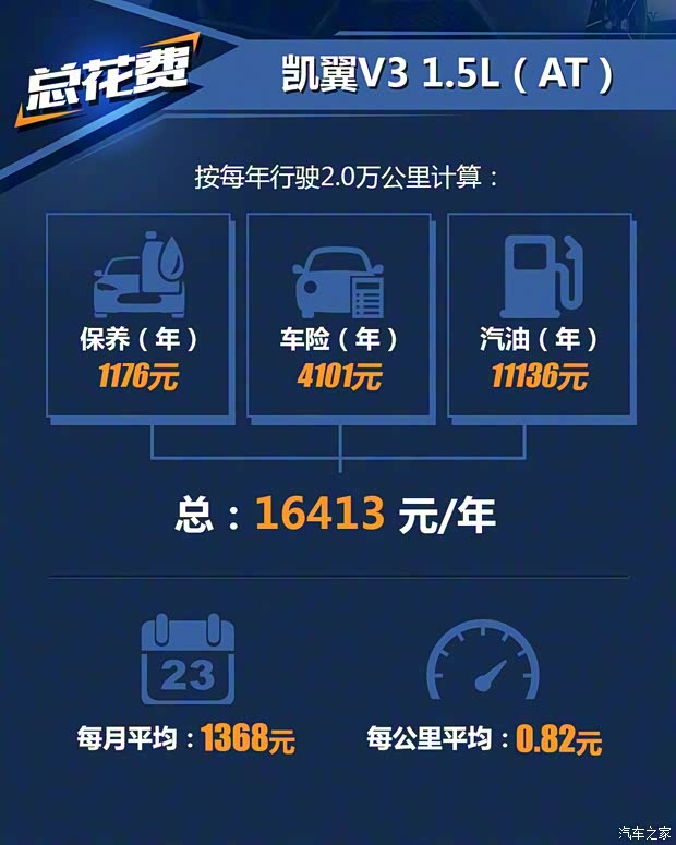 凱翼汽車 凱翼V3 2016款 1.5L 手動(dòng)智聯(lián)II導(dǎo)航版 凱翼汽車 凱翼V3 2016款 1.5L 手動(dòng)智聯(lián)II導(dǎo)航版