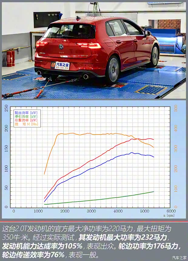 一汽-大众 高尔夫 2021款 380TSI DSG GTI 一汽-大众 高尔夫 2021款 380TSI DSG GTI