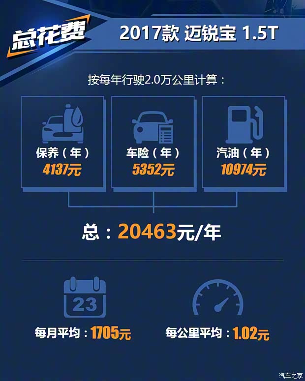 上汽通用雪佛蘭 邁銳寶 2017款 1.5T 自動旗艦版