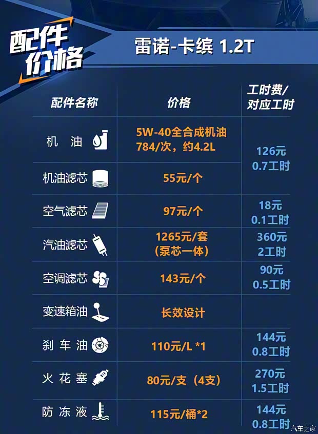 雷諾(進(jìn)口) 卡繽 2018款 TCe190 都市靈動(dòng)版