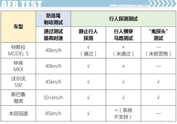 广汽本田 冠道 2017款 370TURBO 四驱至尊版 广汽本田 冠道 2017款 370TURBO 四驱至尊版