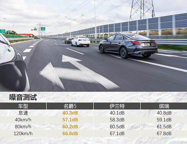 上汽集团 名爵5 2021款 300TGI DCT青奢旗舰版
