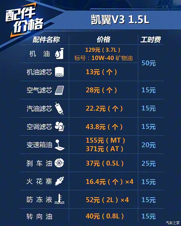 凱翼汽車 凱翼V3 2016款 1.5L 手動(dòng)智聯(lián)II導(dǎo)航版 凱翼汽車 凱翼V3 2016款 1.5L 手動(dòng)智聯(lián)II導(dǎo)航版