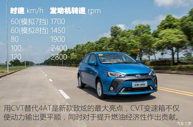 广汽丰田 YARiS L 致炫 2016款 改款 1.5GS CVT锐动版