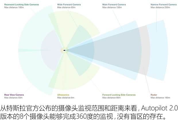 特斯拉 MODEL S 2017款 MODEL S P100D