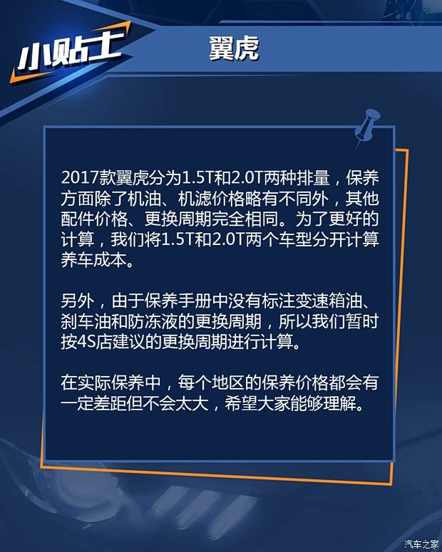 长安福特 翼虎 2017款 EcoBoost 245 四驱尊翼型